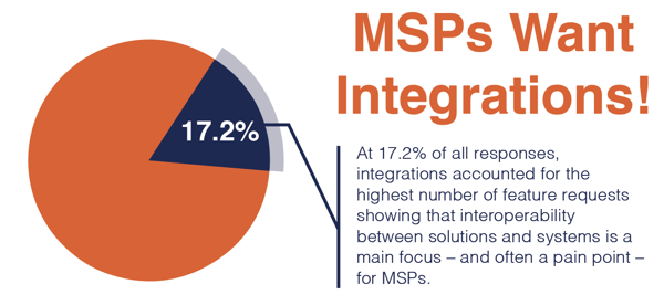 integrations-1-image integrations-1-image