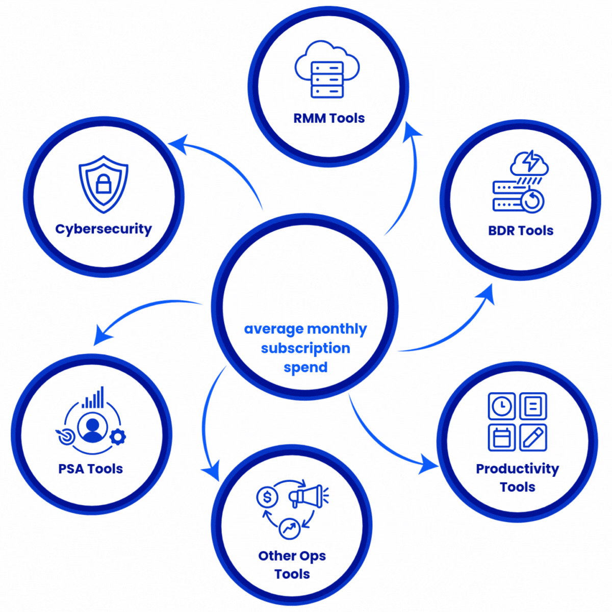 MSP-problem-wheel
